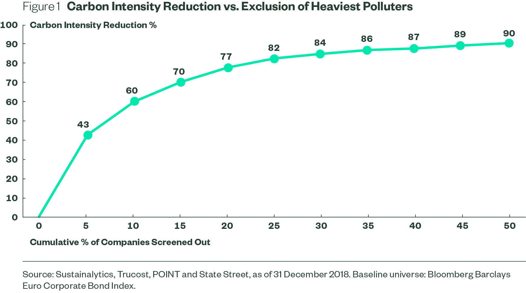 Data framework feeds insight into tracking error - carbon reduction ...